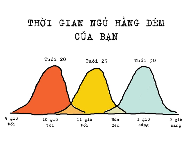 Cuộc sống của tuổi 20 và tuổi 30: Khác nhau lắm! - Ảnh 9.