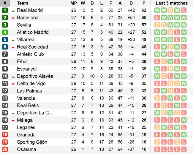 Ronaldo nổ s&uacute;ng, Real ngược d&ograve;ng đ&ograve;i ng&ocirc;i đầu từ Barca - Ảnh 16.