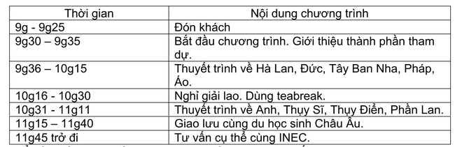 Du học Châu Âu - Chọn đúng trường đúng ngành không khó - Ảnh 4.