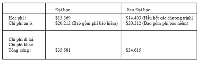 Tìm hiểu cơ hội du học tại trường ĐH công lập hàng đầu của Mỹ - Ảnh 2.