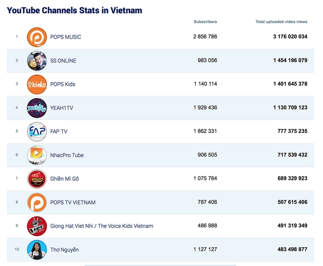 Youtube Việt và cơn sốt đến từ tiếng cười - Ảnh 1.