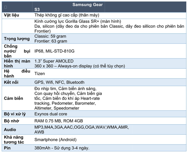 Ngắm nhan sắc đồng hồ thông minh Samsung Gear S3 vừa được giới thiệu tại Việt Nam - Ảnh 8.