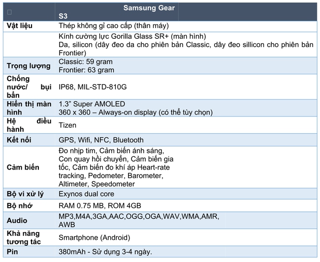 Ngắm nhan sắc đồng hồ th&ocirc;ng minh Samsung Gear S3 vừa được giới thiệu tại Việt Nam - Ảnh 8.