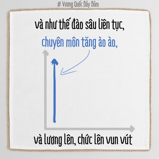 Bạn đang phát triển theo chiều ngang hay chiều dọc? Biết được điều này càng sớm, càng dễ thành công! - Ảnh 11.