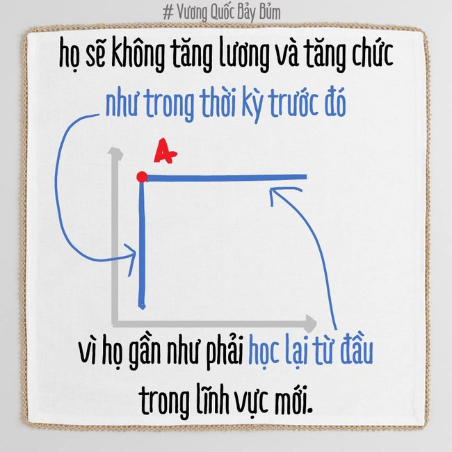 Bạn đang phát triển theo chiều ngang hay chiều dọc? Biết được điều này càng sớm, càng dễ thành công! - Ảnh 15.