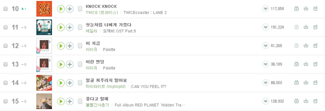 Phải chăng đ&acirc;y l&agrave; girlgroup duy nhất c&oacute; khả năng đ&aacute;nh bại TWICE ở mảng nhạc số? - Ảnh 4.