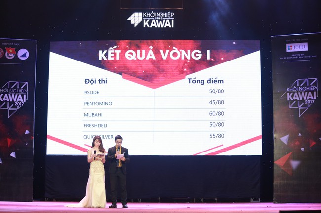 Chung kết Khởi nghiệp cùng Kawai 2017: Mubahi - Mũ bảo hiểm thông minh đã xuất sắc giành giải Nhất - Ảnh 7.