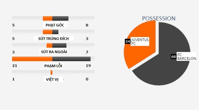 Juventus 3-0 Barca: Phép màu nào cho Messi và đồng đội? - Ảnh 14.