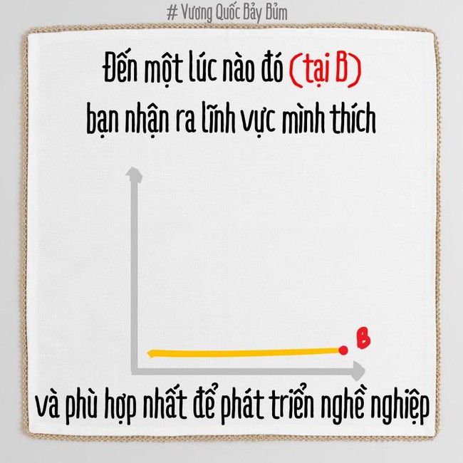 Bạn đang phát triển theo chiều ngang hay chiều dọc? Biết được điều này càng sớm, càng dễ thành công! - Ảnh 20.