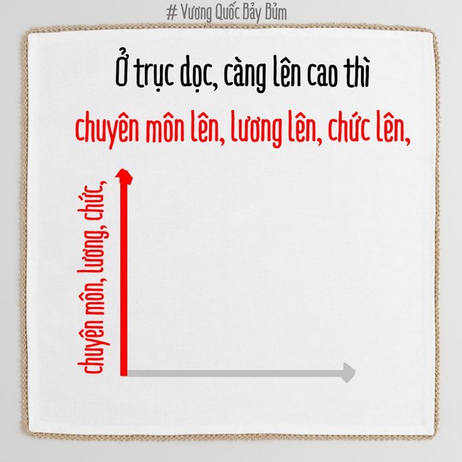 Bạn đang phát triển theo chiều ngang hay chiều dọc? Biết được điều này càng sớm, càng dễ thành công! - Ảnh 7.