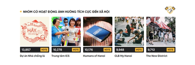 Chỉ còn 5 ngày nữa thôi sẽ kết thúc bình chọn WeChoice Awards 2016, giới trẻ Việt họ chọn gì? - Ảnh 8.