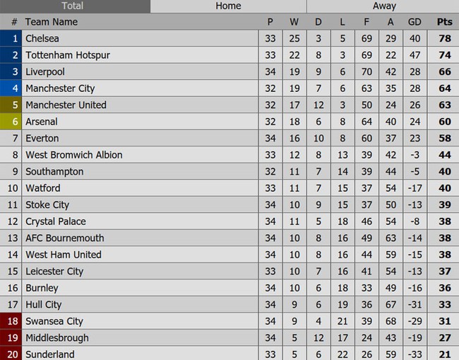 Alexis Sanchez t&aacute;i hiện pha ăn vạ th&ocirc; thiển của huyền thoại Brazil - Ảnh 5.