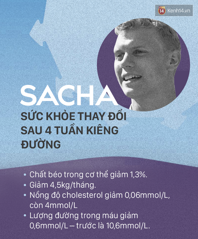 3 người này đã thử nhịn đường trắng tuyệt đối trong 2 - 4 tuần và kết quả họ nhận được thật khó tin - Ảnh 4.