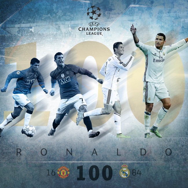 Bạn có biết Ronaldo đã chinh phục những kỷ lục nào? - Ảnh 3.