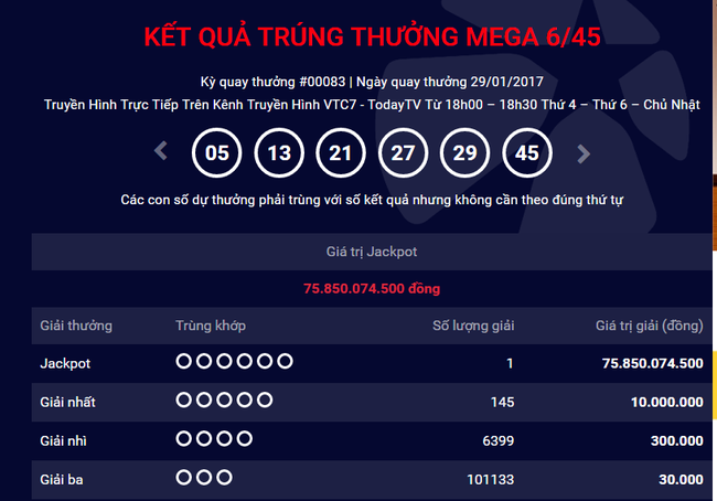 Đ&atilde; c&oacute; người đầu ti&ecirc;n tr&uacute;ng gần 76 tỷ đồng xổ số Vietlott v&agrave;o đ&uacute;ng m&ugrave;ng 2 Tết Nguy&ecirc;n Đ&aacute;n - Ảnh 1.