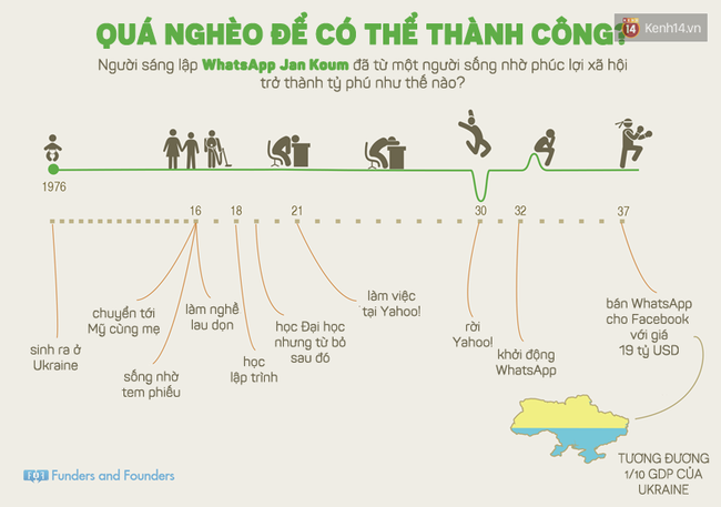 Chẳng c&oacute; con đường n&agrave;o to&agrave;n hoa hồng nhưng th&agrave;nh c&ocirc;ng sẽ đến khi bạn kh&ocirc;ng từ bỏ - Ảnh 1.