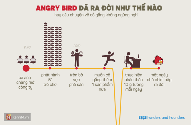 Chẳng c&oacute; con đường n&agrave;o to&agrave;n hoa hồng nhưng th&agrave;nh c&ocirc;ng sẽ đến khi bạn kh&ocirc;ng từ bỏ - Ảnh 3.