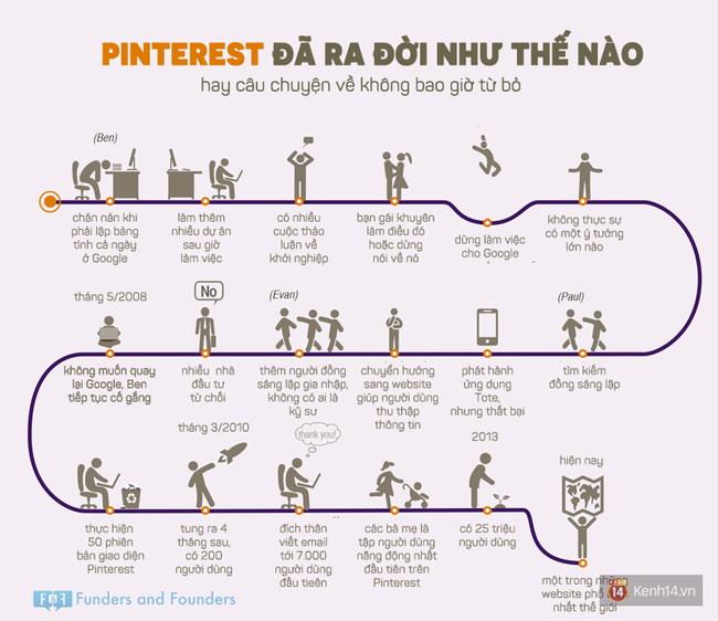 Chẳng c&oacute; con đường n&agrave;o to&agrave;n hoa hồng nhưng th&agrave;nh c&ocirc;ng sẽ đến khi bạn kh&ocirc;ng từ bỏ - Ảnh 5.
