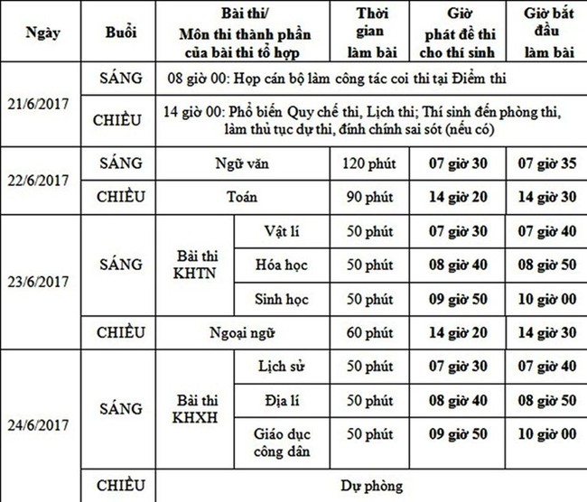 Lịch thi THPT quốc gia 2017 - Ảnh 1.