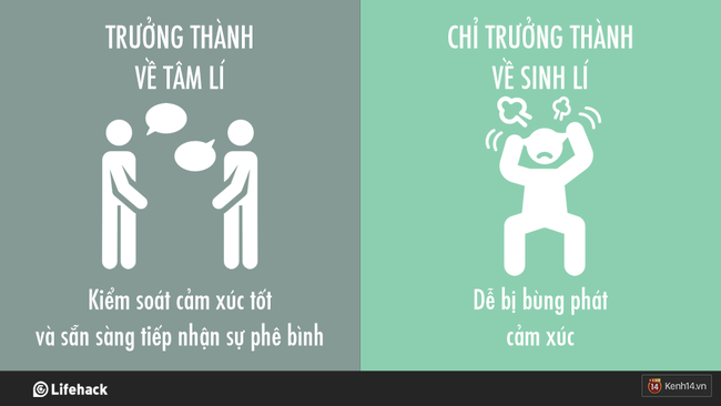 Bạn đã trưởng thành thực sự chưa hay vẫn chỉ là một đứa trẻ to xác? - Ảnh 3.