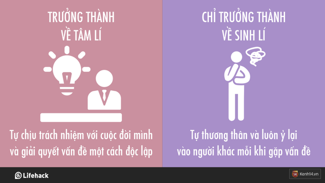 Bạn đã trưởng thành thực sự chưa hay vẫn chỉ là một đứa trẻ to xác? - Ảnh 5.