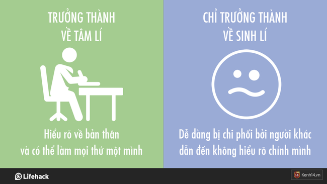 Bạn đã trưởng thành thực sự chưa hay vẫn chỉ là một đứa trẻ to xác? - Ảnh 7.