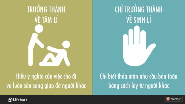 Bạn đã trưởng thành thực sự chưa hay vẫn chỉ là một đứa trẻ to xác? - Ảnh 13.