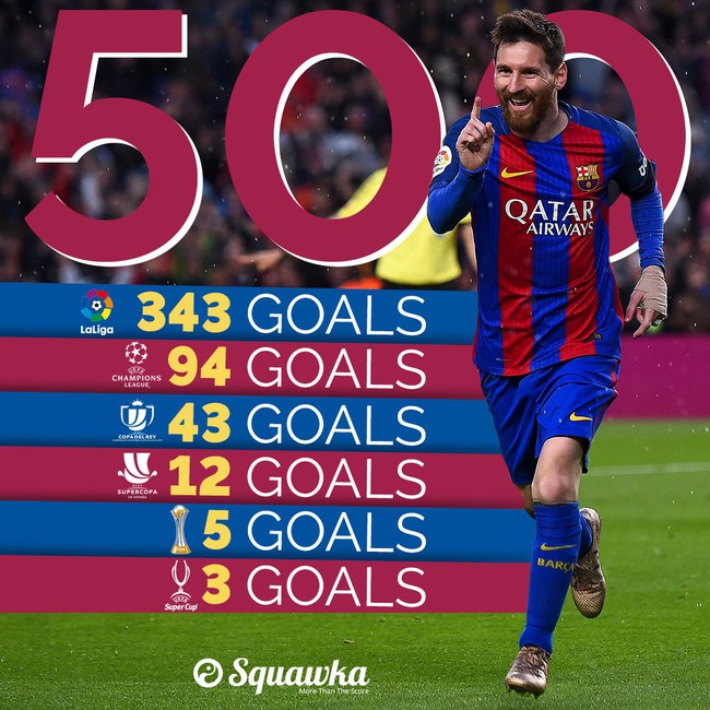 Ảnh chế: Messi biến s&agrave;o huyệt Bernabeu th&agrave;nh s&acirc;n phơi quần &aacute;o - Ảnh 11.