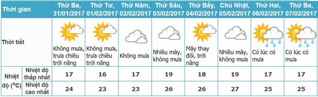 M&ugrave;ng 4 v&agrave; 5 Tết, Bắc Bộ đ&oacute;n đợt kh&ocirc;ng kh&iacute; lạnh tăng cường  - Ảnh 2.