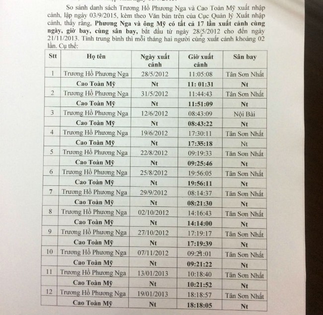 Vụ hoa hậu Phương Nga lừa đảo: Tình đại gia - chân dài là thật? - Ảnh 2.