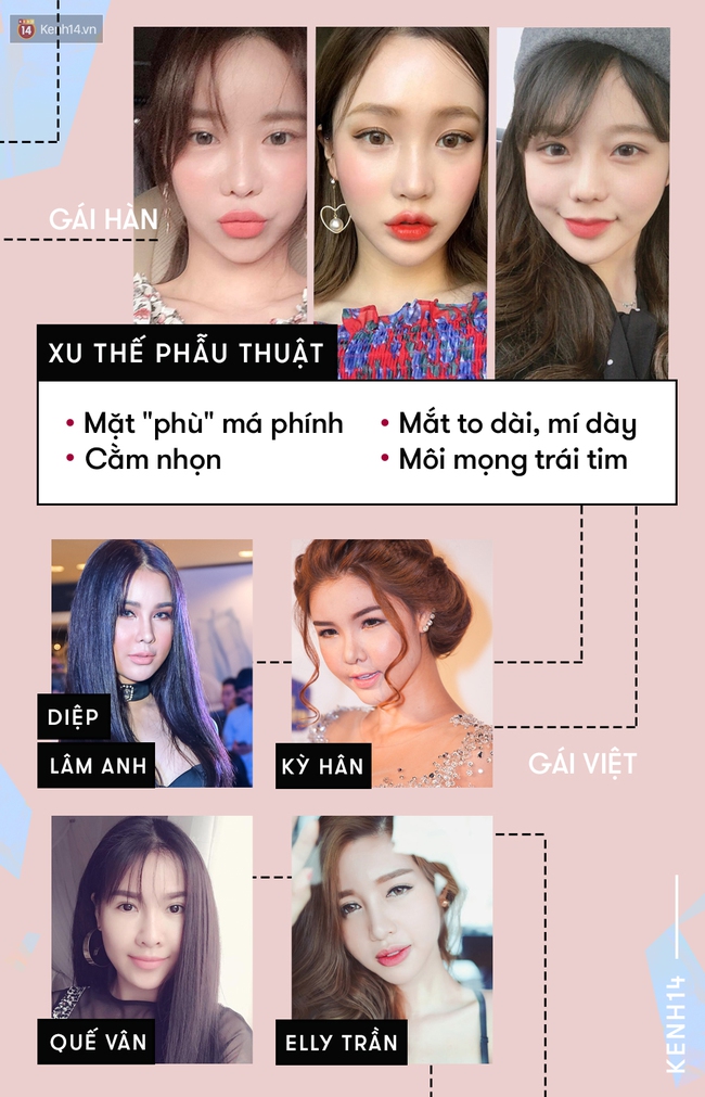 Cùng chạy theo xu hướng mặt phù cằm nhọn, gái Việt và gái Hàn cứ giống nhau y xì đúc - Ảnh 20.