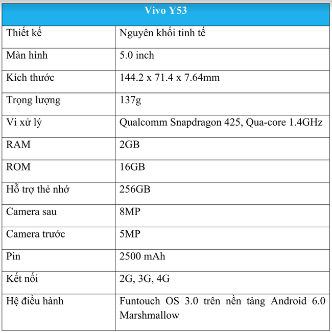 Vivo Y53 chính thức ra mắt - Khuấy động phân khúc smartphone phổ thông - Ảnh 4.