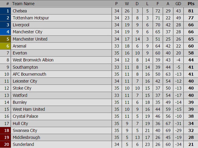 Man Utd lập thành tích chưa từng xuất hiện trong 139 năm - Ảnh 4.