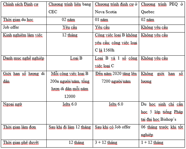 Quebec – Điểm đến lý tưởng cho sinh viên học tập và định cư - Ảnh 2.