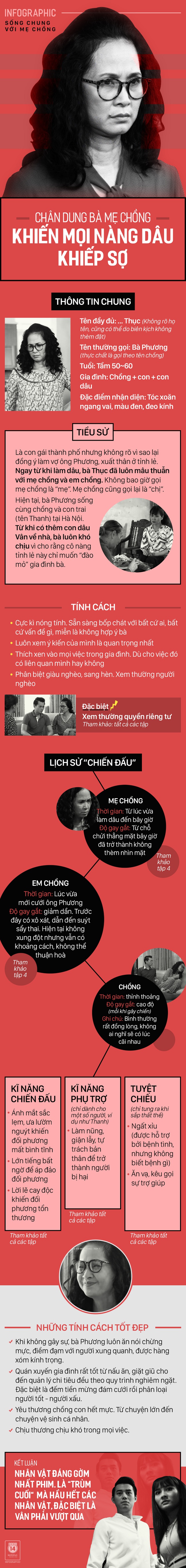 Đ&acirc;y l&agrave; ch&acirc;n dung b&agrave; mẹ chồng khiến mọi n&agrave;ng d&acirc;u khiếp sợ! - Ảnh 1.