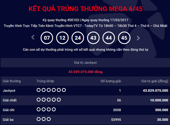 Một kh&aacute;ch h&agrave;ng tr&uacute;ng xổ số Vietlott 43 tỷ đồng - Ảnh 1.