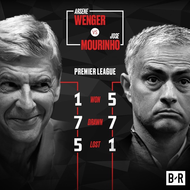 Ảnh chế: Mourinho đi đánh giày sau trận thua Arsenal - Ảnh 3.