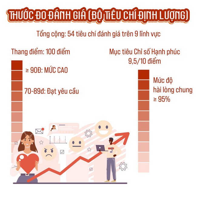 X&atilde; đặc biệt của H&agrave; Nội m&agrave; &ocirc;ng Phạm Nhật Vượng muốn x&acirc;y khu đ&ocirc; thị 460 ha: Th&iacute; điểm m&ocirc; h&igrave;nh x&atilde; hội chủ nghĩa, lấy chỉ số hạnh ph&uacute;c l&agrave;m thước đo- Ảnh 3.