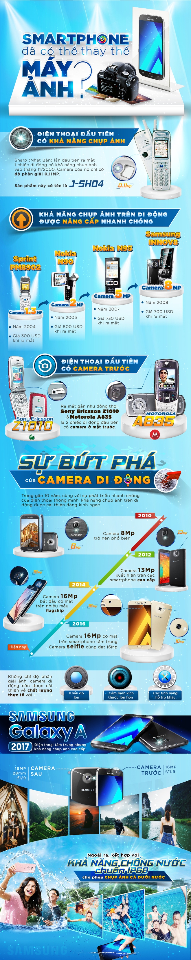 [Infographic] Smartphone đã có thể thay thế máy ảnh như thế nào? - Ảnh 1.