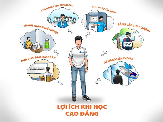 Nhiều lợi &iacute;ch khi học Cao đẳng c&oacute; thể bạn chưa biết - Ảnh 1.
