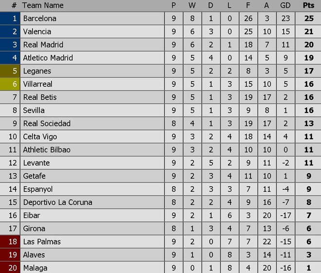 Ronaldo im tiếng, Real Madrid vẫn đ&egrave; bẹp Eibar để gi&agrave;nh lại vị tr&iacute; thứ 3 - Ảnh 11.