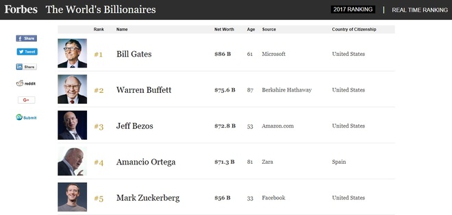 10 sự thật vui nhộn bất ngờ về Mark Zuckerberg kh&ocirc;ng phải ai cũng biết - Ảnh 5.