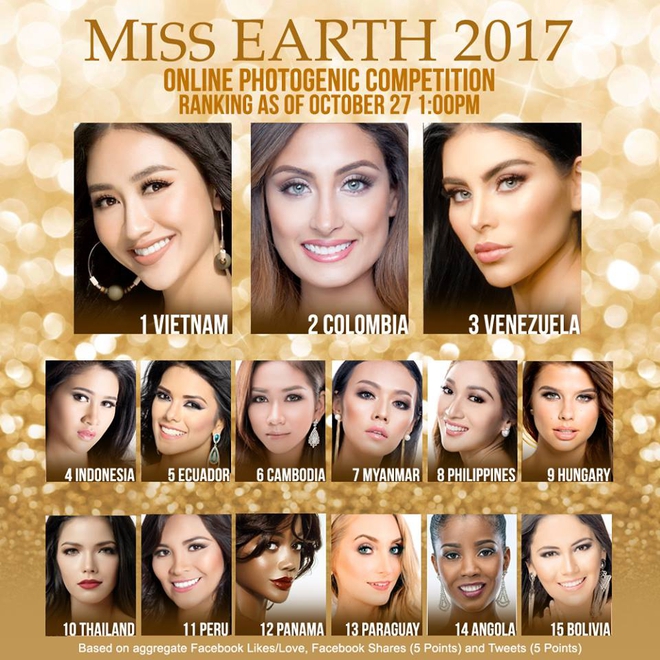 Sau phần thi mặt mộc, Hà Thu vươn lên dẫn đầu bình chọn Gương mặt ăn ảnh tại Miss Earth 2017 - Ảnh 1.