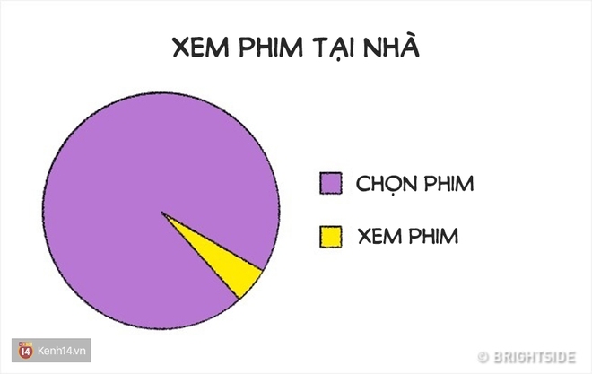 Cuộc sống có đôi khi đơn giản đến mức chỉ cần mấy biểu đồ cũng phác họa được! - Ảnh 19.