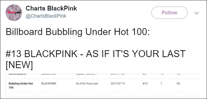 Black Pink đang ngụp lặn ngay ngoài Billboard Hot 100 - Ảnh 2.