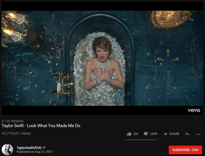 Bỏ xa Adele, LWYMMD của Taylor Swift chính thức là MV được xem nhiều nhất YouTube trong vòng 24 giờ - Ảnh 1.