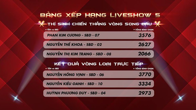 Hari Won muốn cưới cả 2 thí sinh nữ của Bạn là ngôi sao nếu là con trai - Ảnh 15.