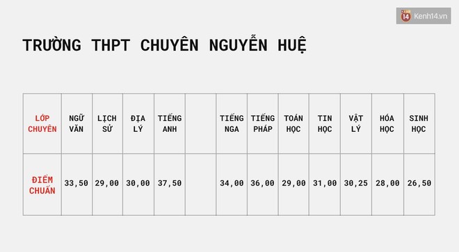 Công bố điểm chuẩn vào lớp 10 chuyên tại Hà Nội - Ảnh 4.