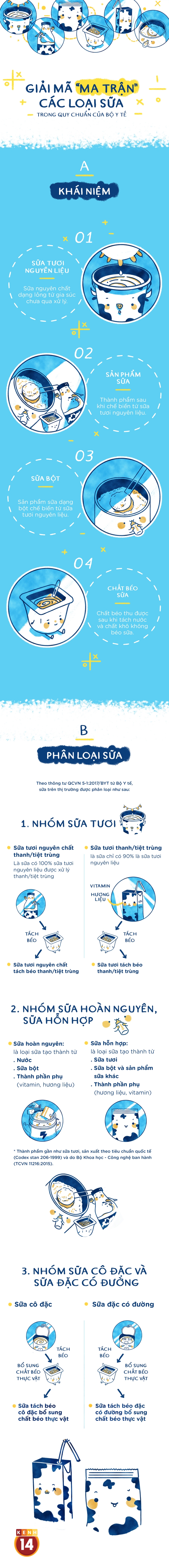 Không còn sữa tiệt trùng, vậy thứ chúng ta sẽ uống trong thời gian tới là gì? - Ảnh 1.