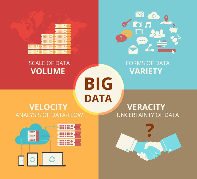 Big Data - xu hướng cần thiết khi máy móc có thể dự đoán tương lai và số phận của con người - Ảnh 3.